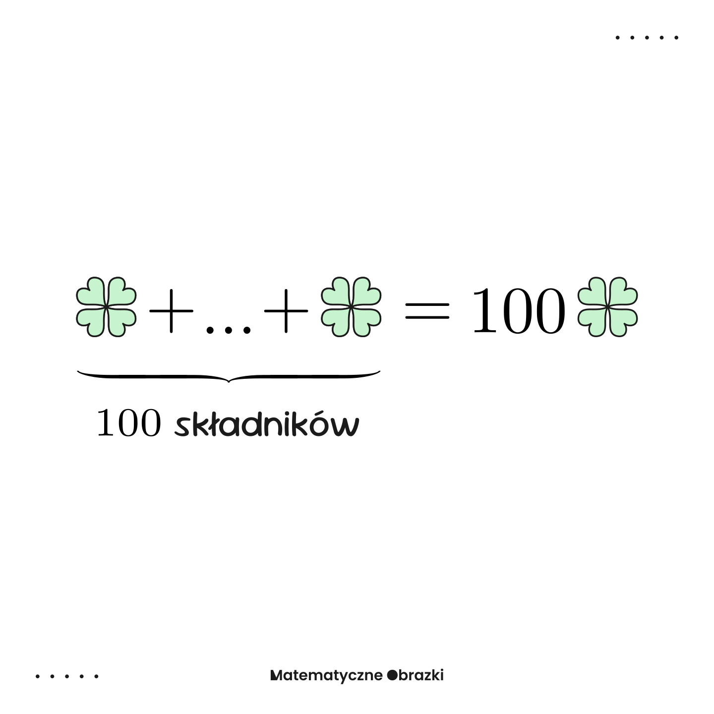 Ilustracja matematyczna: koniczynka dodawana do siebie 100 razy równa się 100 koniczynek. Pod sumą podpis: 100 składników. Wizualne wyjaśnienie mnożenia jako skrótu wielokrotnego dodawania.