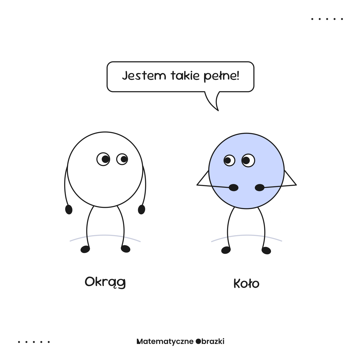 Ilustracja matematyczna: okrąg i koło jako postacie. Koło mówi "jestem takie pełne" – wyjaśnienie różnicy między okręgiem (linia) a kołem (wypełniona figura).